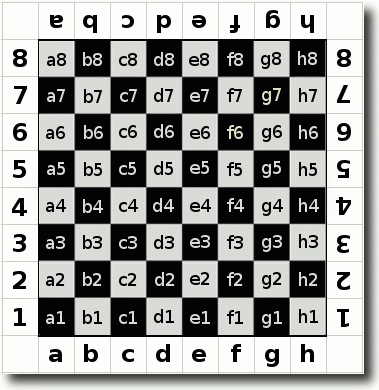 Chess notation