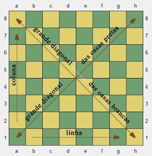 Quantas peças compõem um lado do tabuleiro do xadrez e quais são elas? 
