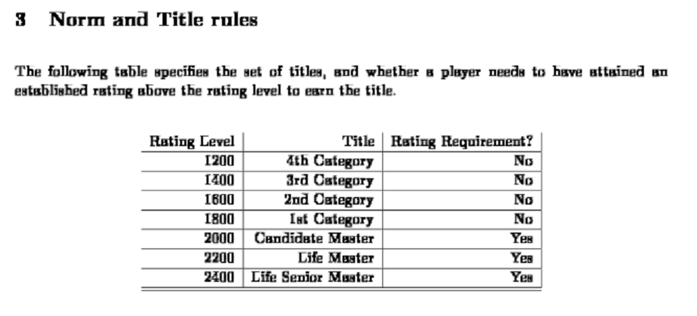 Sporadic USCF Title System - Chess Forums 