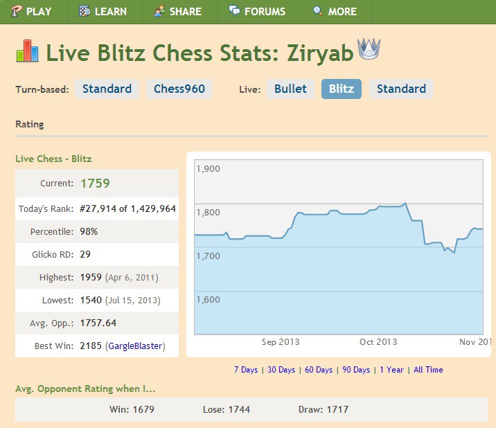 Ranking and Percentile - Chess Forums 