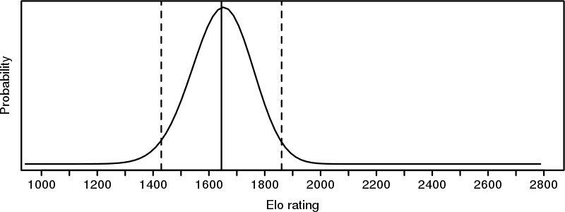 Find your REAL ELO rating: ELOMETER.NET then post here the results