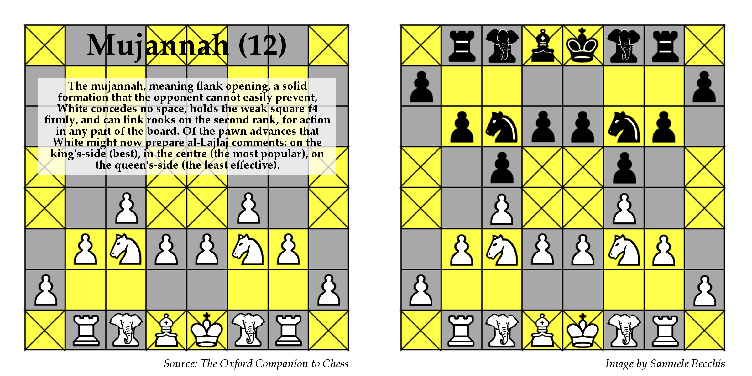 Using maths to ruin chaturaji or mathematical game theory - Chess Forums  