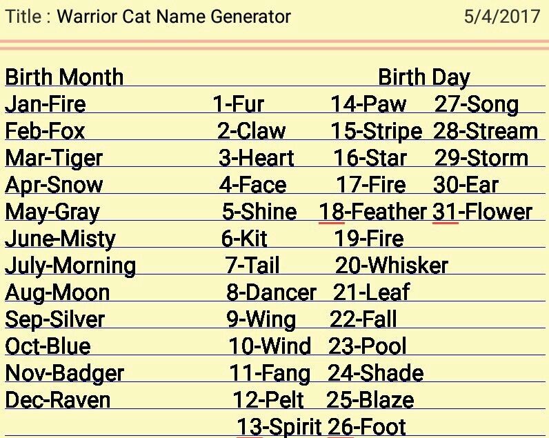 Try This Warrior Cats Name Generator to Generate Thousand of