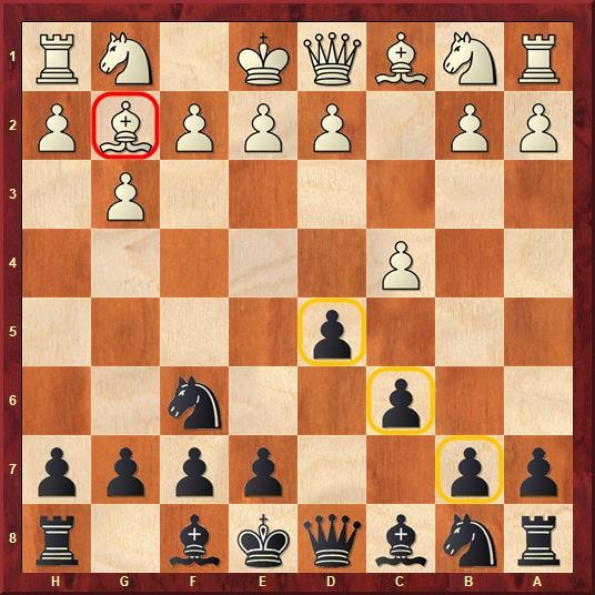 Daniil Dubov's Brilliant Opening Ideas - Chess Lessons 