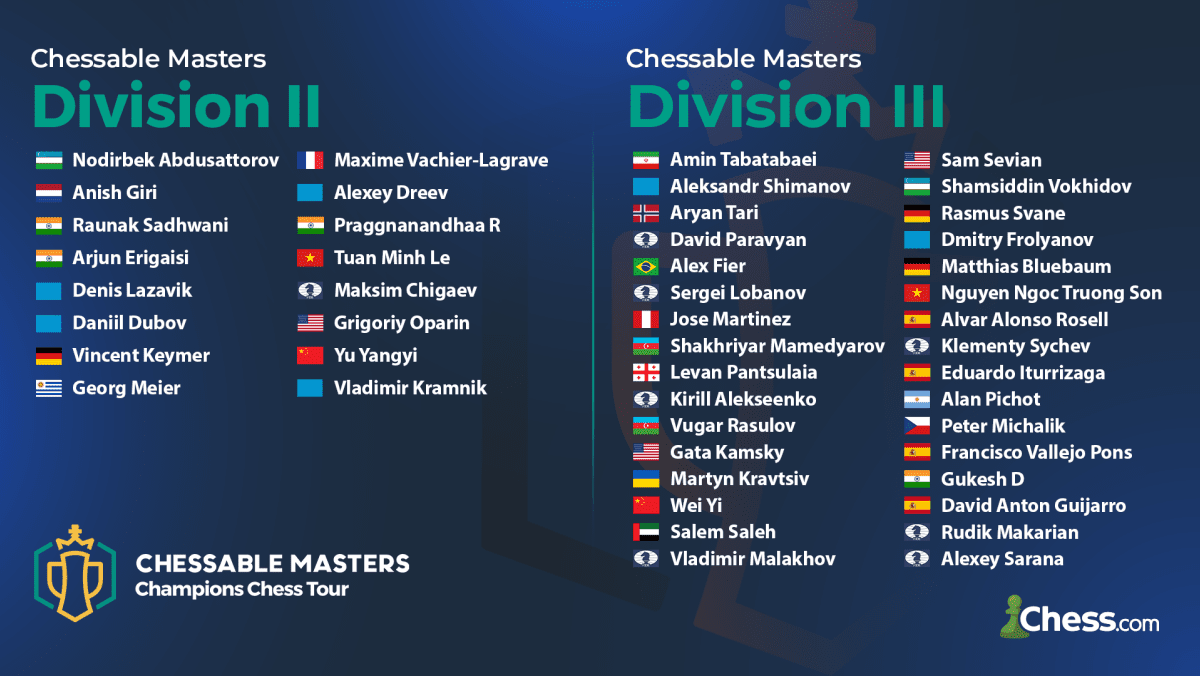 Champions Chess Tour Chessable Masters 2023 - Info 