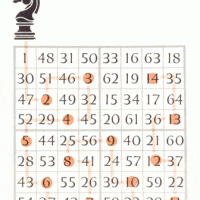 The Euler's 8x8 magic square