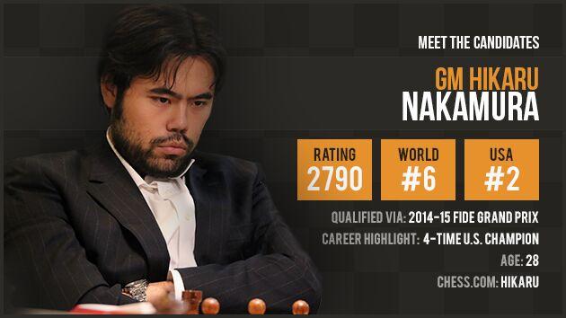 Chess.com's Highest Rating Ever (3570). King Nakamura! 