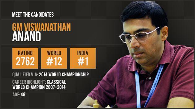 Candidate Profile: Viswanathan Anand