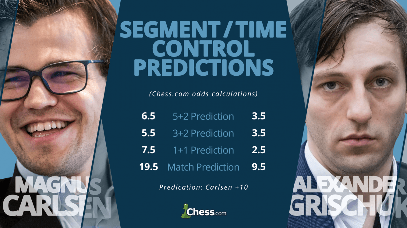 Carlsen-Grischuk Speed Chess Semifinal, By The Numbers
