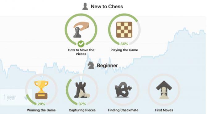 How good is a 1600 rated chess.com player? - Quora