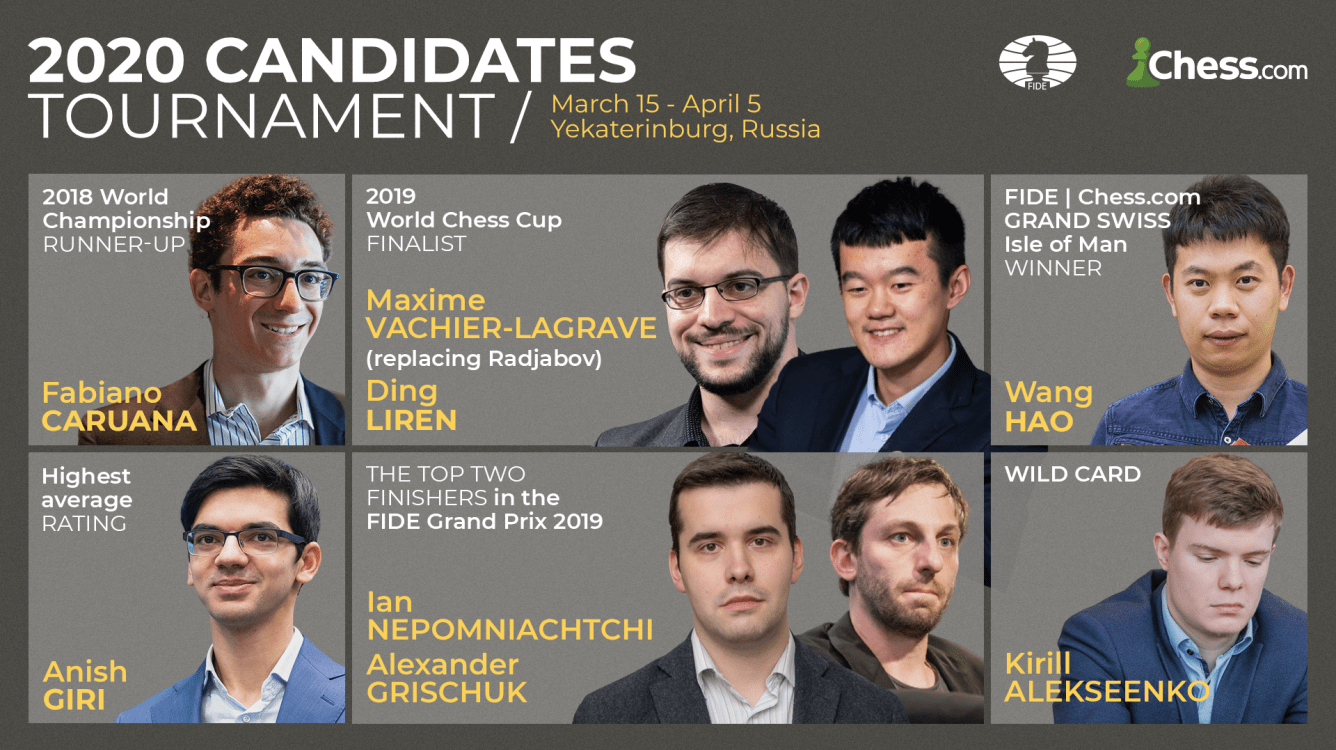 TwiceADay Medical Checks At FIDE Candidates Tournament