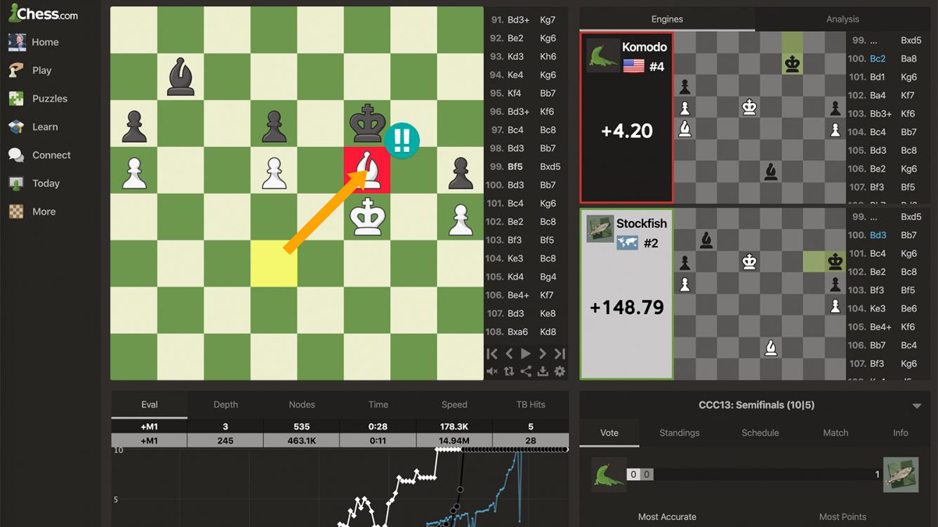 Incredible Bishop Endgame Played In Computer Chess Championship