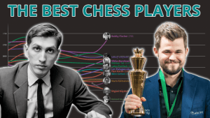 Die besten Schachspieler im Lauf der Zeit