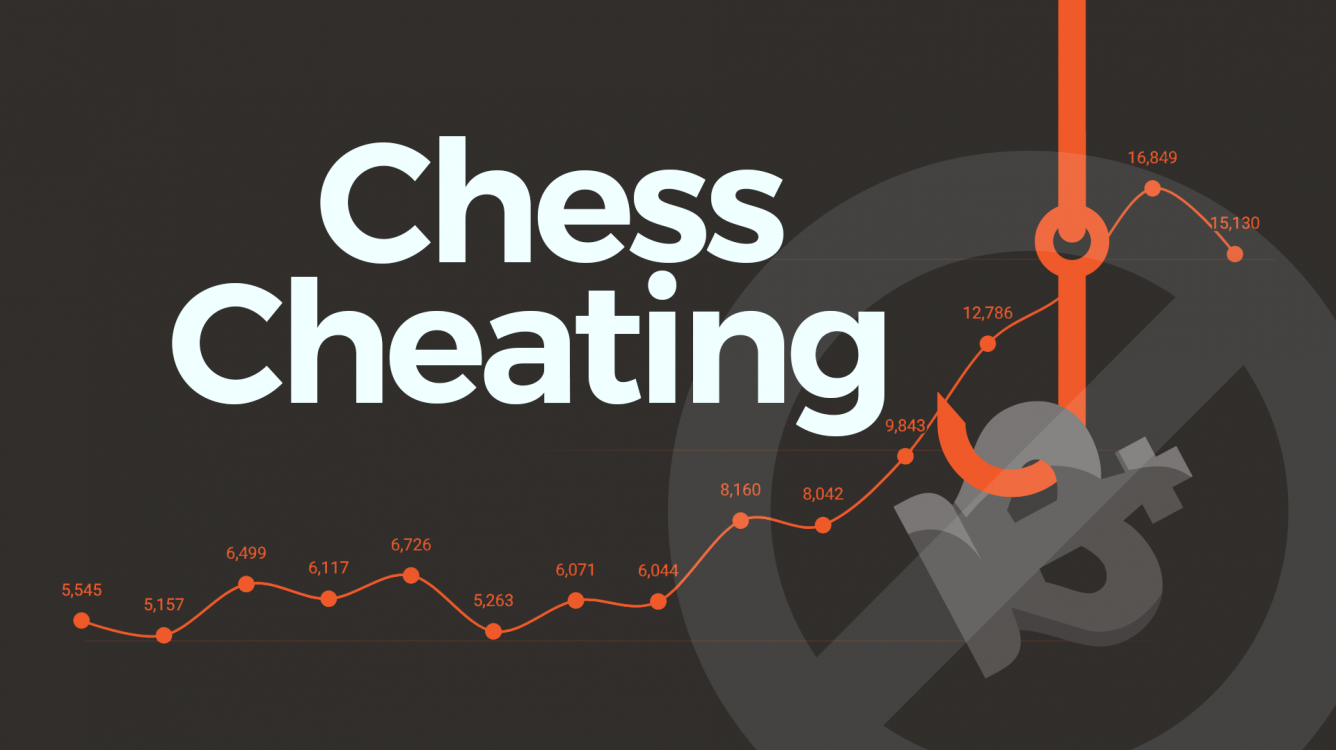 온라인 체스에서의 치팅(Cheating, 부정행위)