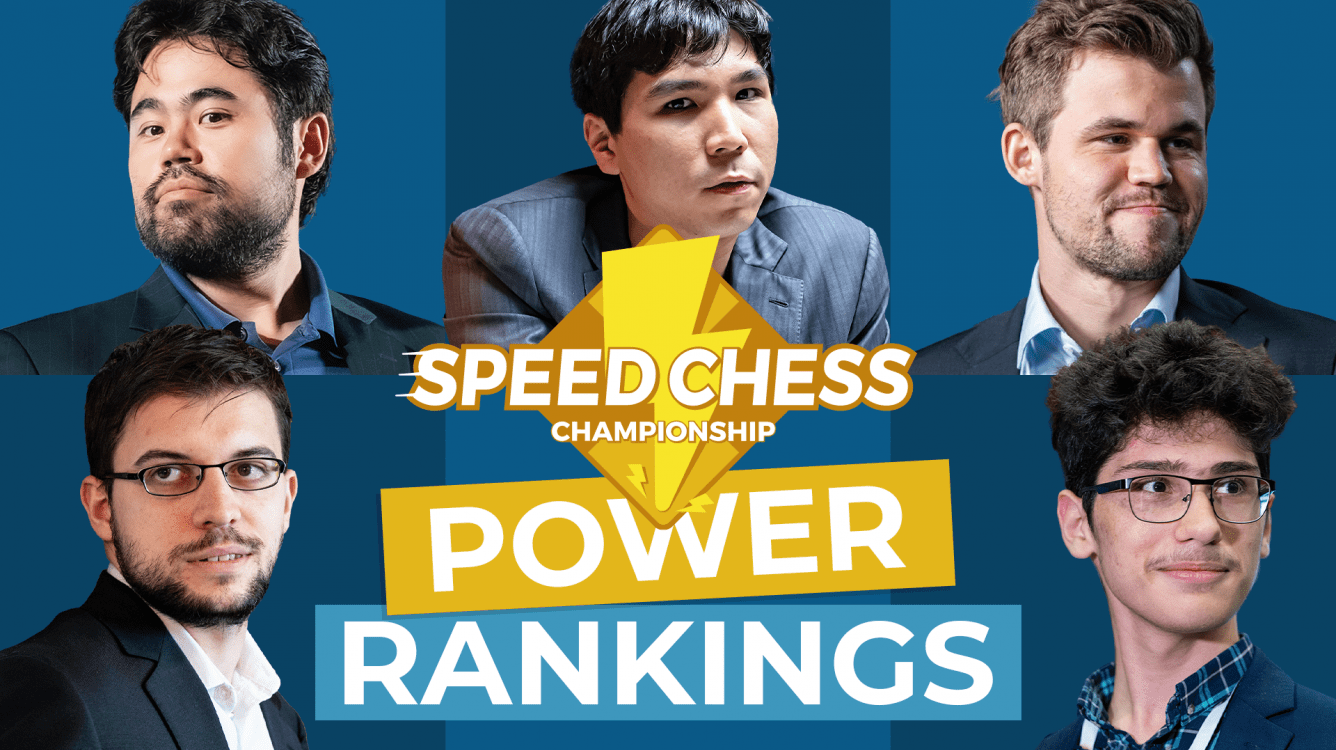 2020 Speed Chess Championship Power Rankings