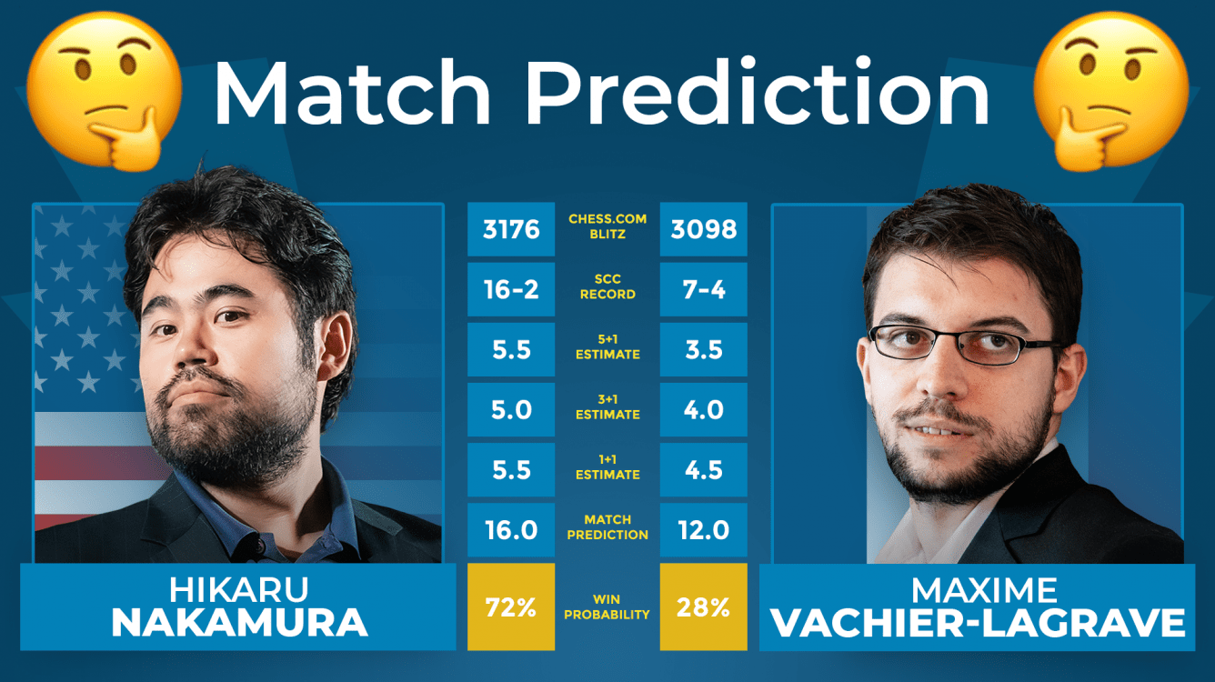 How Smart Are The SmarterChess Predictions?