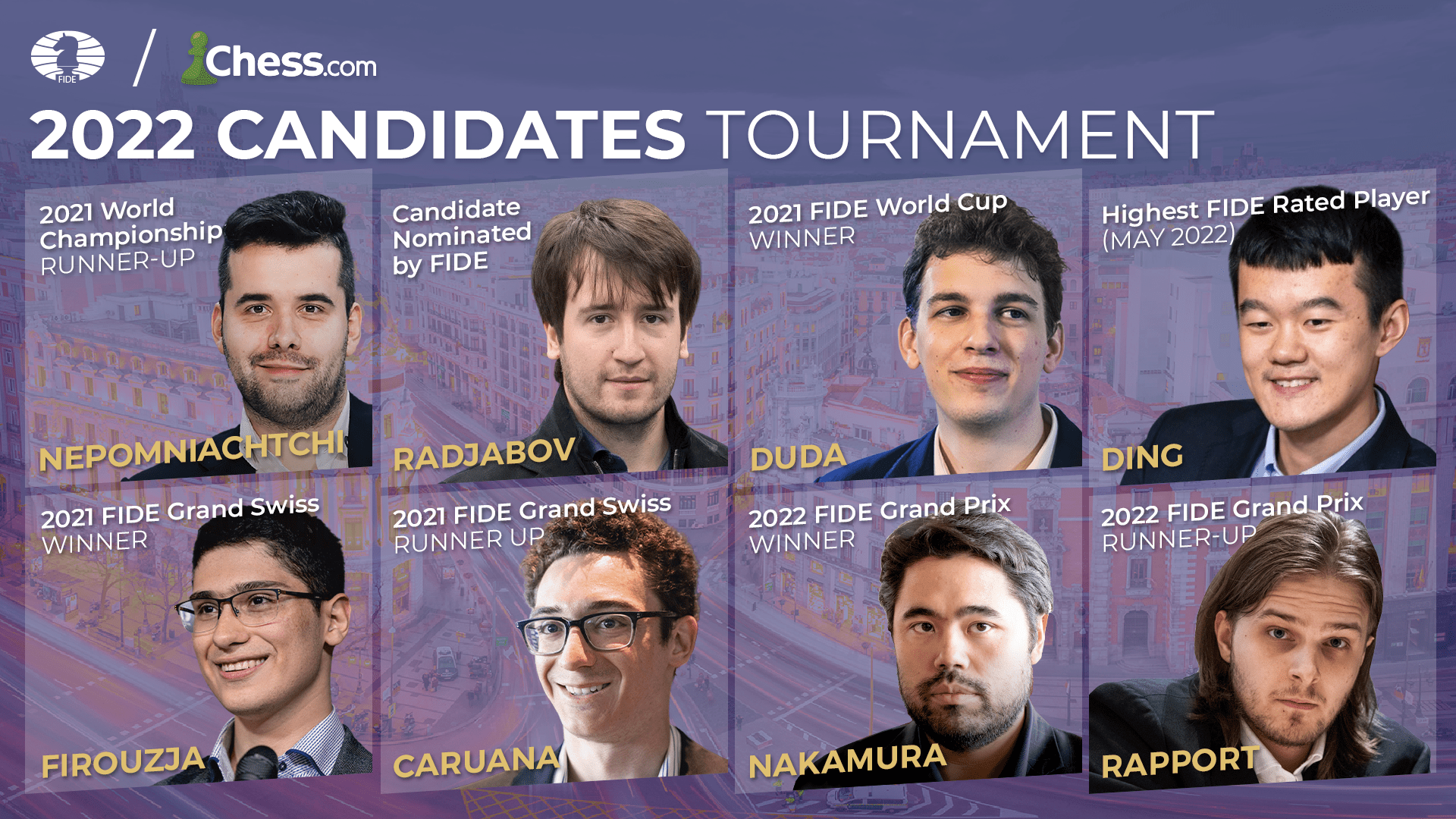 Meet The 2022 Candidates - Chess.com