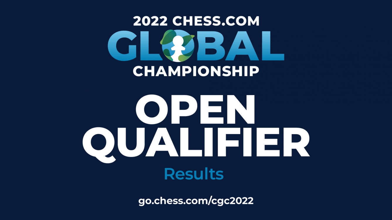 Chess.com Global Championship Results