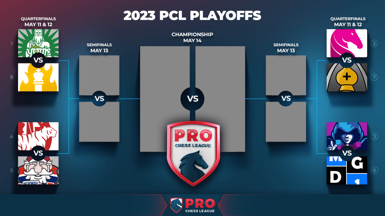 Pro Chess League Playoff Preview