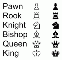 Cool chess usernames