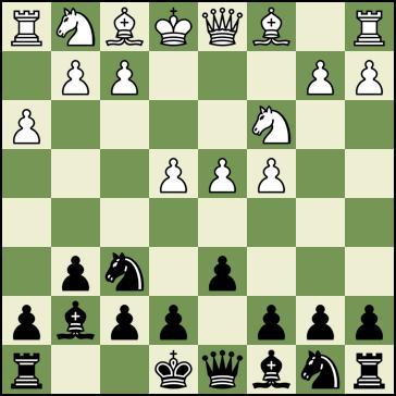 King's Indian Defense, Makagonov Variation (or Why Not to Underestimate Your Opponent)