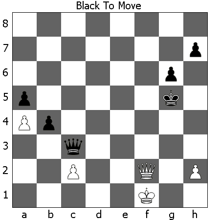 ONE MOVE BLUNDERS IN CHESS (Chess lessons with akinov 3.0)