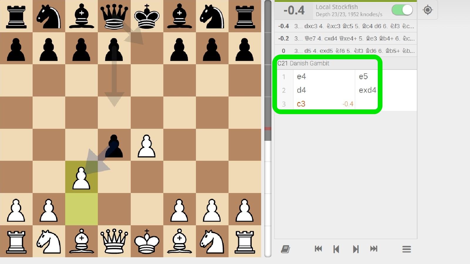 Как играть правильно гамбиты. Ход e2 e4 шахматный. Северный гамбит шахматы порядок ходов. Шахматный дебют д4. Шахматный ход е2 е4.