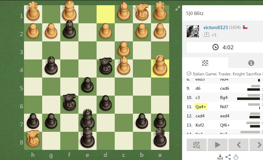 Traxler counter attack.2. Italian Game: Traxler, Knight Sacrifice Line,  5Bxf2+ 6.Kf1 Qe7 7.Nxh8 