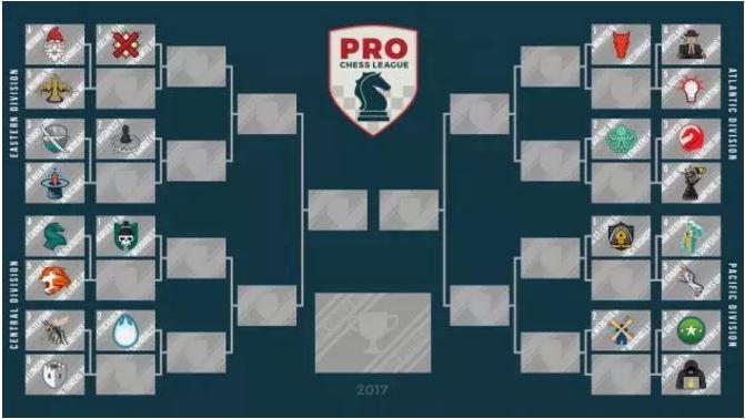 2017 PRO Chess League - Alex King's Playoff Bracket!