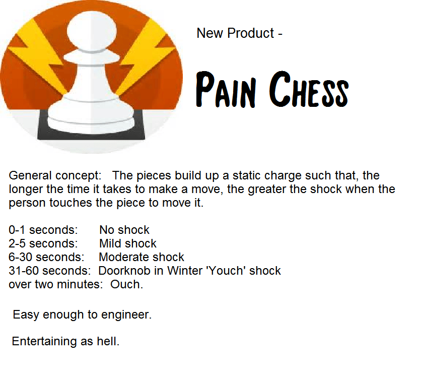 New Product:  Pain Chess