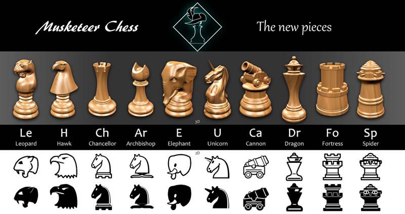 AlphaZero Chess: How It Works, What Sets It Apart, and What It Can