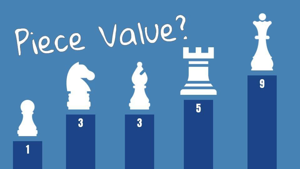 1. What is the point value of the encircled chess piece? 2. What do you  call to the star marked chess piece? 