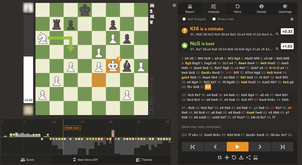 chess.com free analysis : r/chess