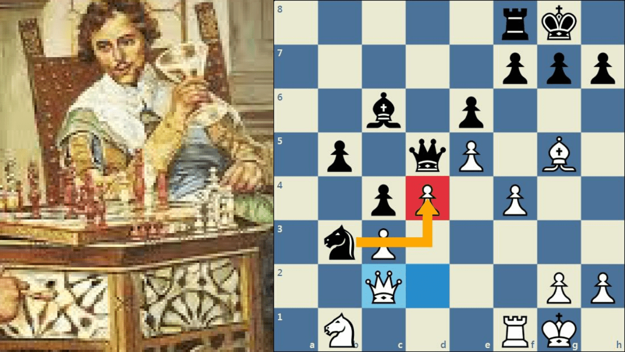 Senhor jogando Xadrez - mecanismo de defesa 