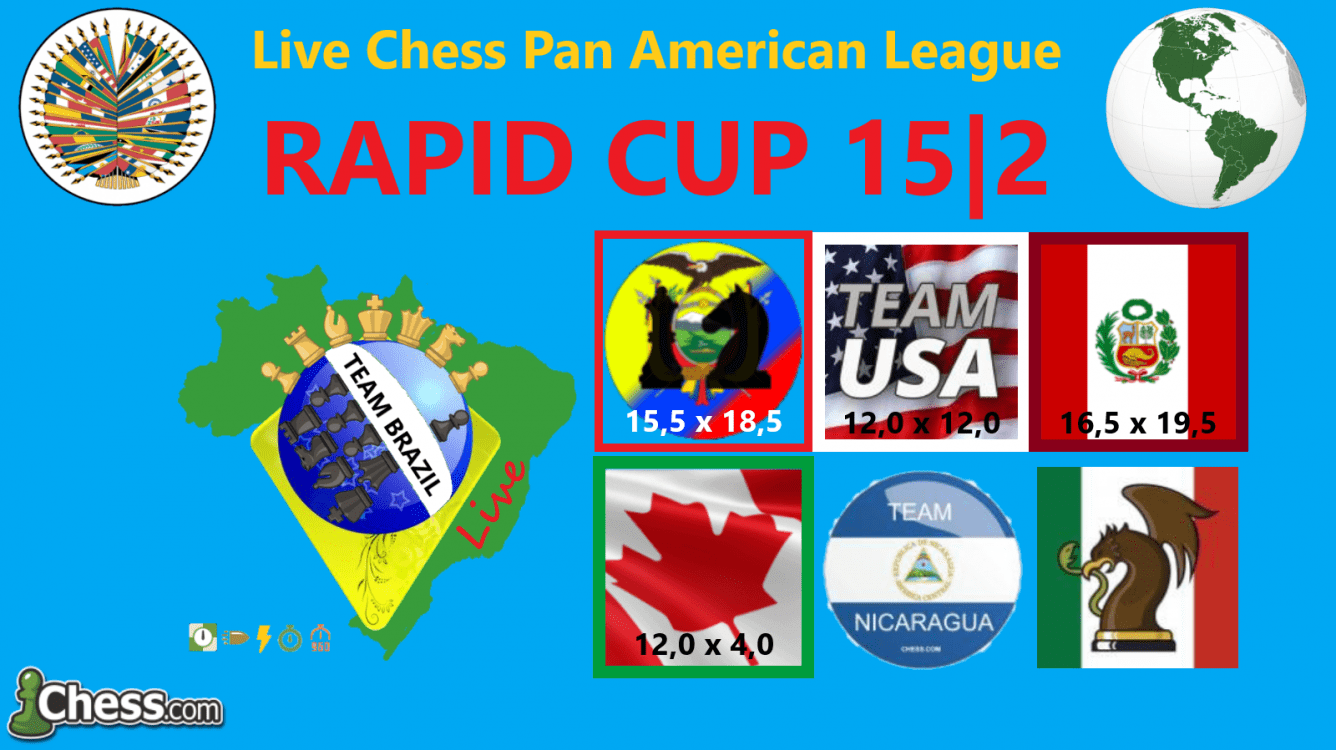 LCPAL Rapid Cup 15|2 - Como foi a 5ª rodada