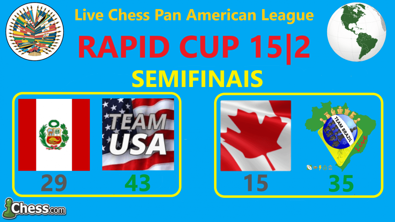 LCPAL Rapid Cup 15|2 - Como foram as Semifinais