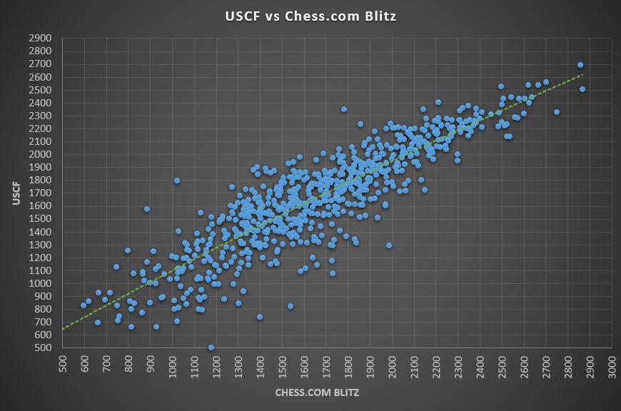 chess online lichess