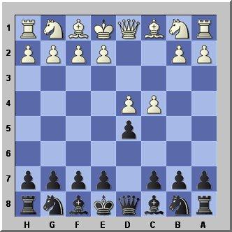 The Queens Gambit - Chess.com