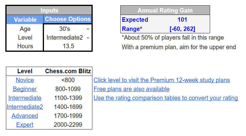 Chess Rating Change Calculator 3.0 Free Download