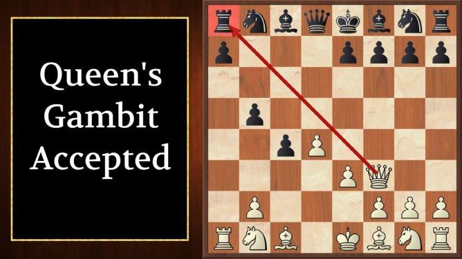 Queen's Gambit accepted - Chess.com