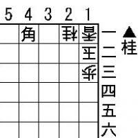 Easy Tsumeshogi Problem for Beginners - #084