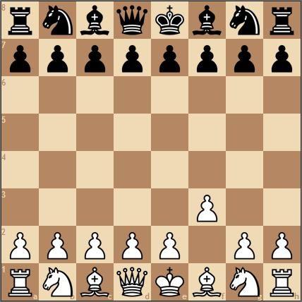 The Worst Chess Opening (Barnes Opening)