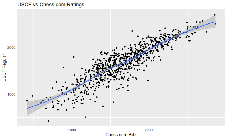 Lichess vs Chess.com, Battle of the Top 2 Chess Websites