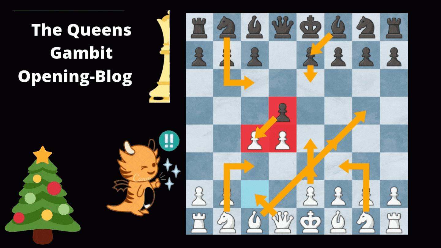 The Queens Gambit Opening - Chess.com