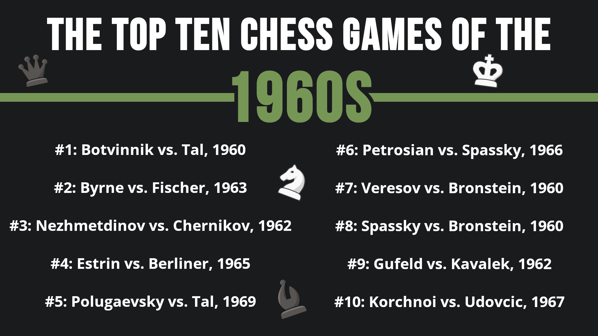The Top 10 Games Of The 1960s - Chess Lessons 