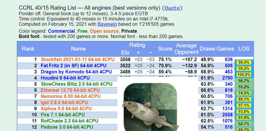 download stockfish chess engine