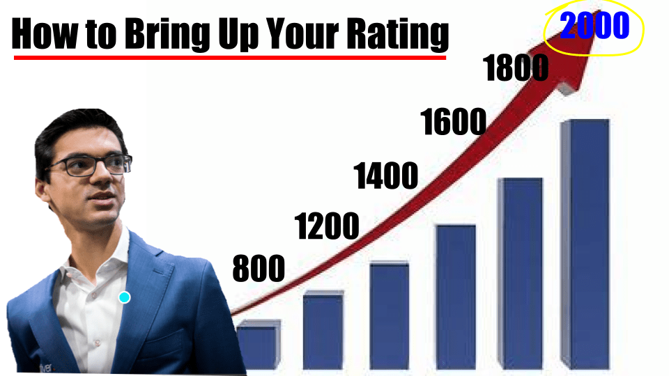 How to Bring Up Your Rating