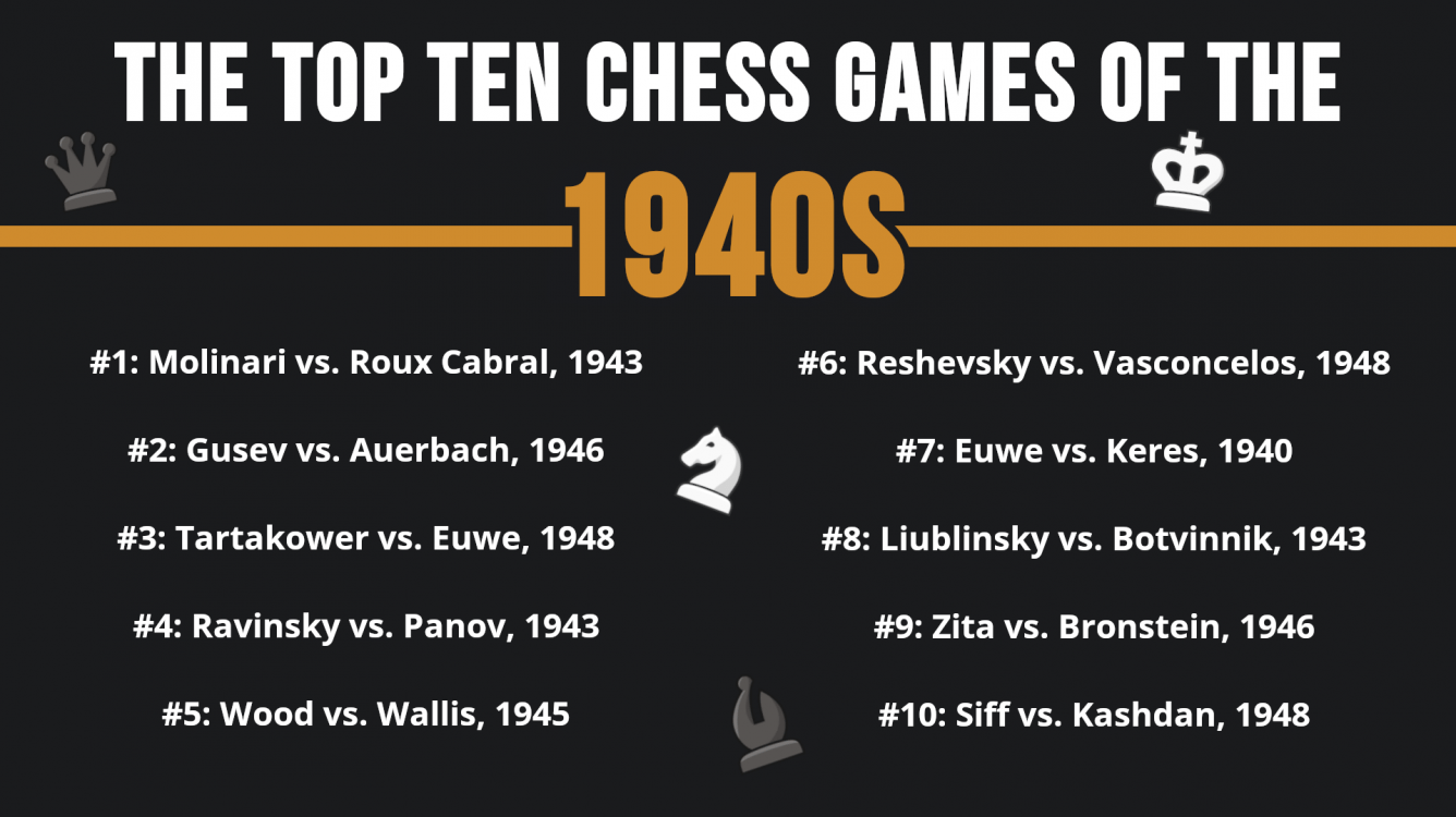 The Top 10 Chess Games Of The 1940s (And 70+ Honorable Mentions)