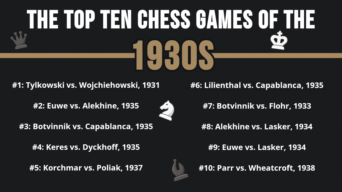 The Top 10 Chess Games Of The 1930s (And 80+ Honorable Mentions)