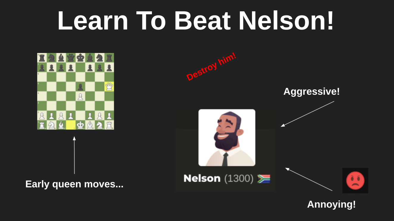 How To Beat The Nelson Bot!